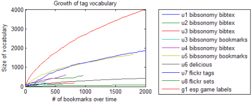 tag-vocabulary1